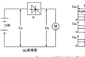 電動叉車直流串勵電動機的調(diào)速控制——調(diào)壓變流調(diào)速