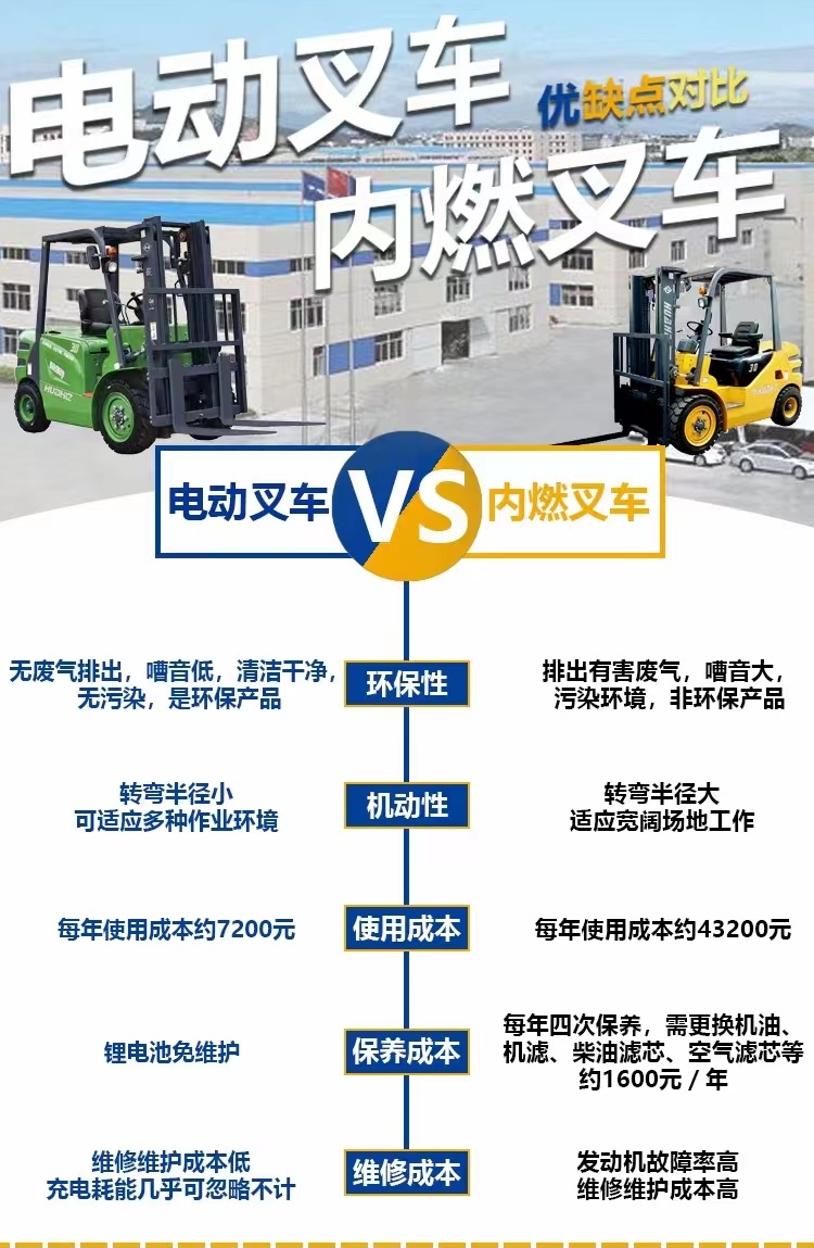 叉車之爭(zhēng):電動(dòng)與燃油的對(duì)決
